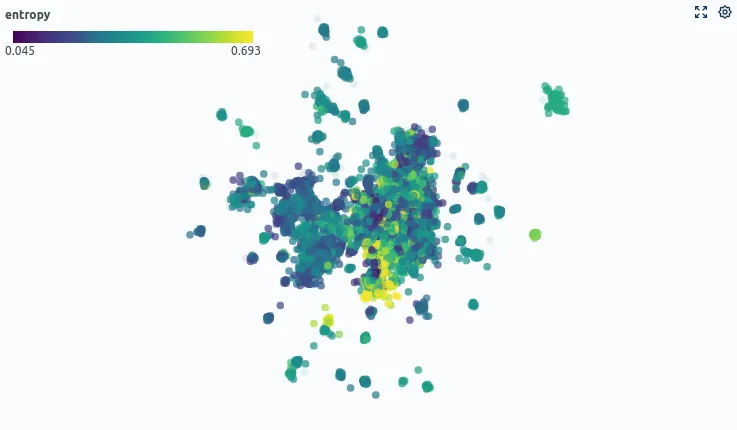 Fig. 5: Sample similarities colored by entropy (model uncertainty).