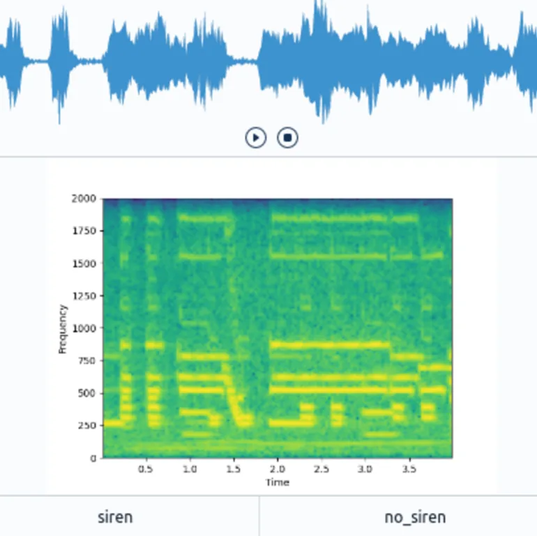 Training an acoustic event detection system using Renumics Spotlight