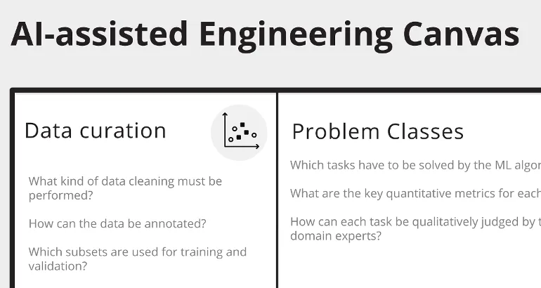 The AI-assisted Engineering Canvas