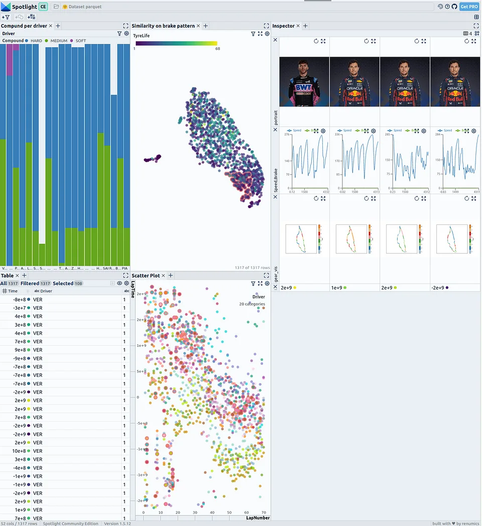 Automotive Testing: Automatic AI based Test Data Evaluation