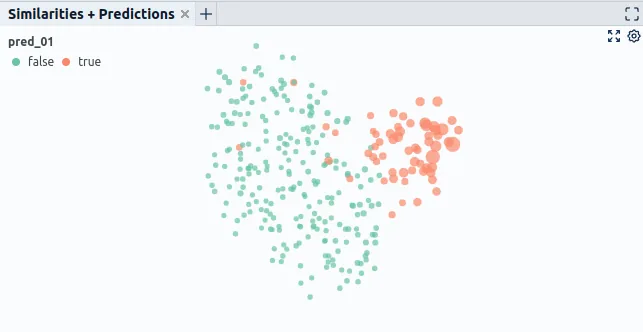 Fig. 8.2: You can use dimensionality reduction techniques to generalize this concept of discovering correlations between inputs and model outputs/errors to higher dimensions.