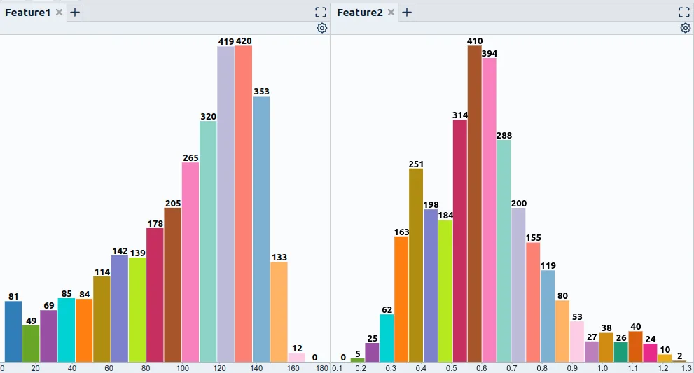 Fig. 3: Simple visulizations such as histograms can give a good first impression of the feature space you are dealing with in your use case.