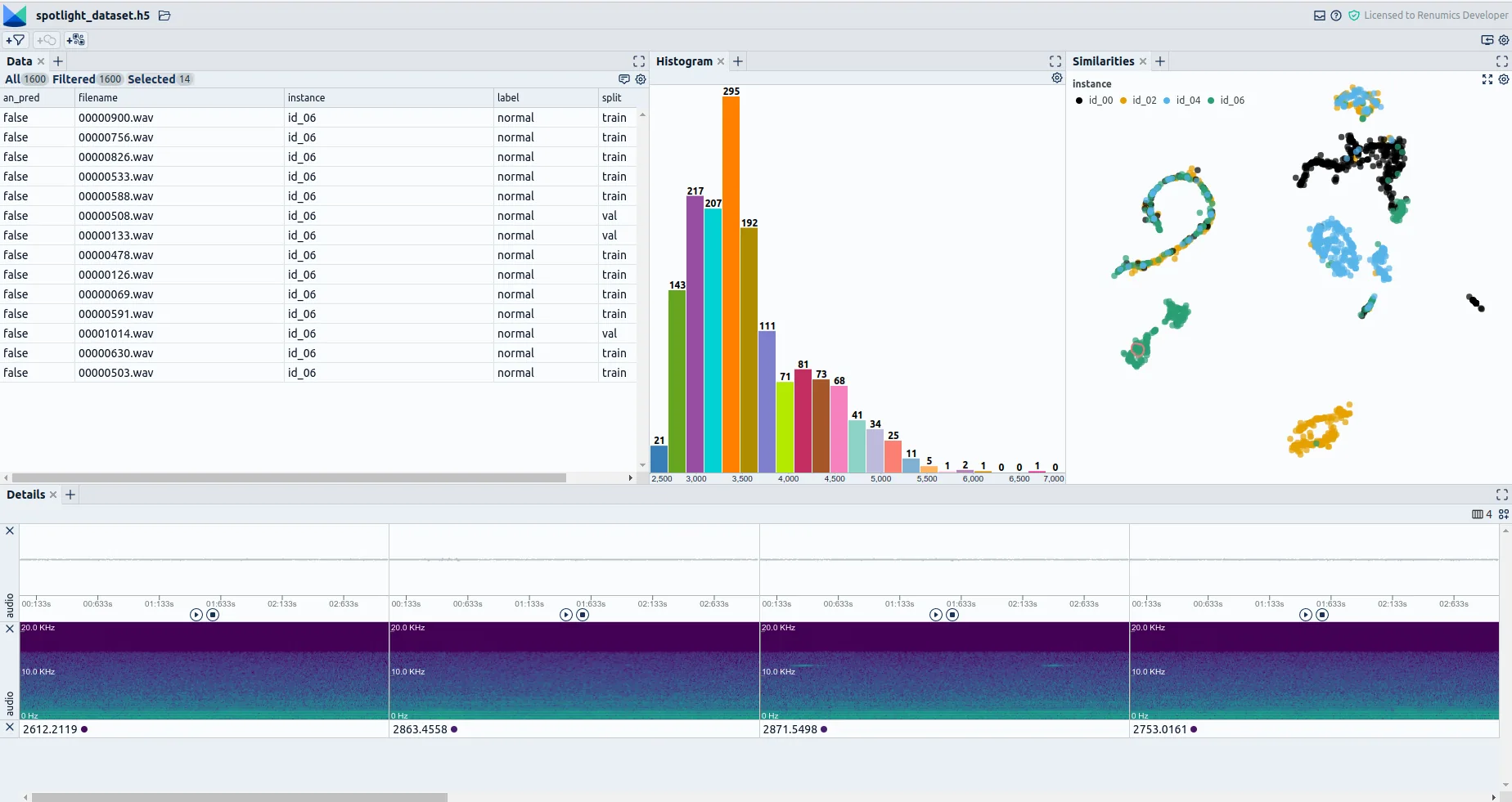 Data curation checklist for condition monitoring (Part 1)