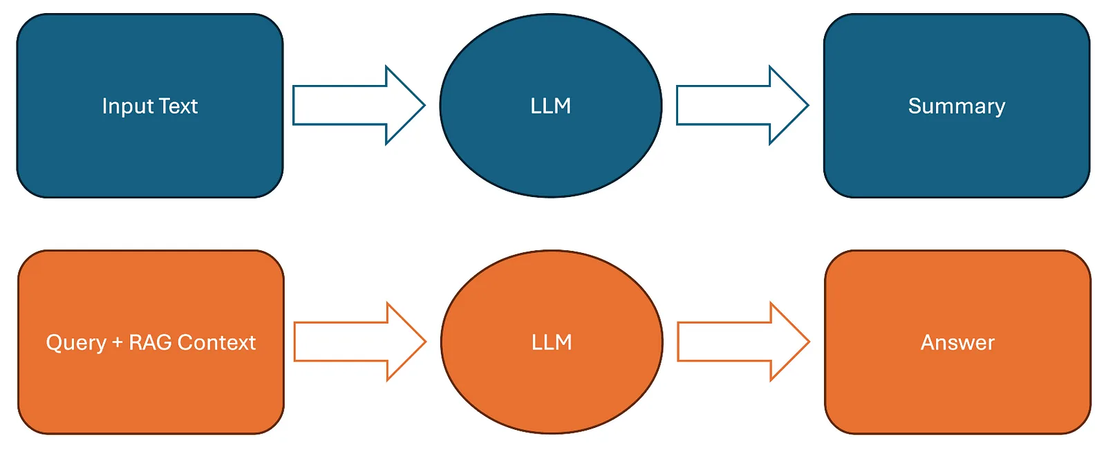 Different Tasks that can benefit from Explanations