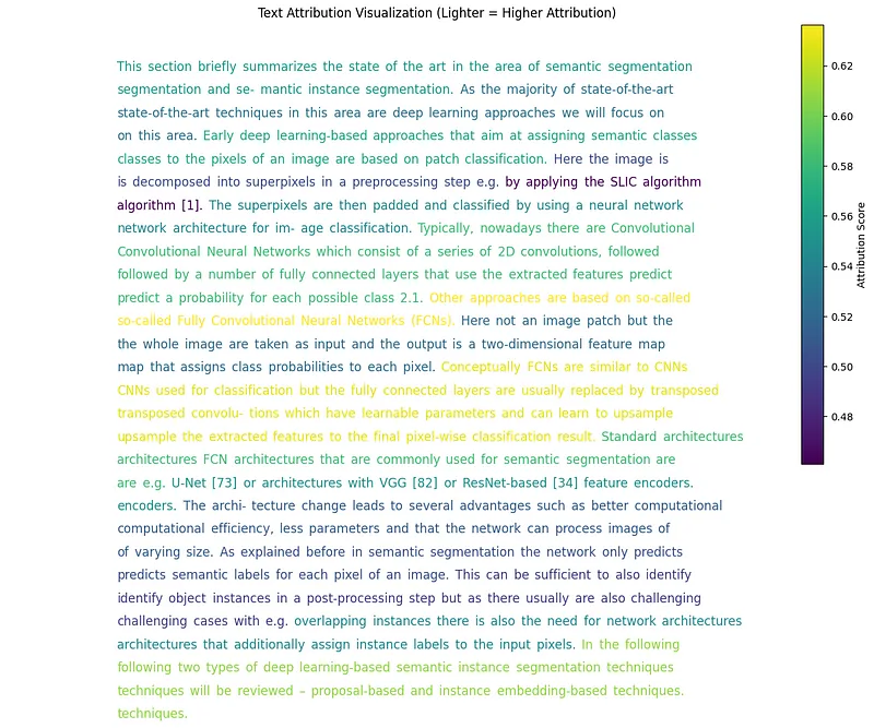 Visualizing the Feature Attributions