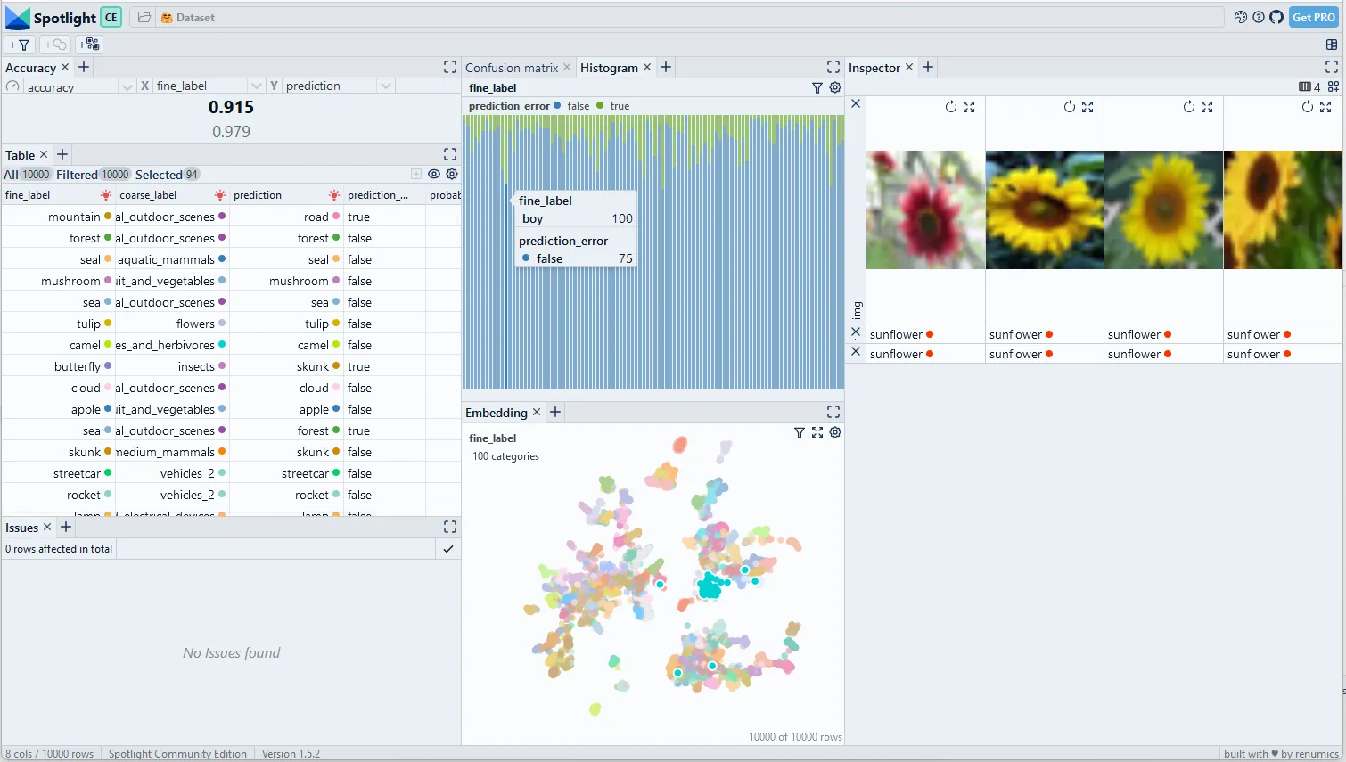 Fig. 1: Debugging an image classification model on CIFAR-100 with Spotlight