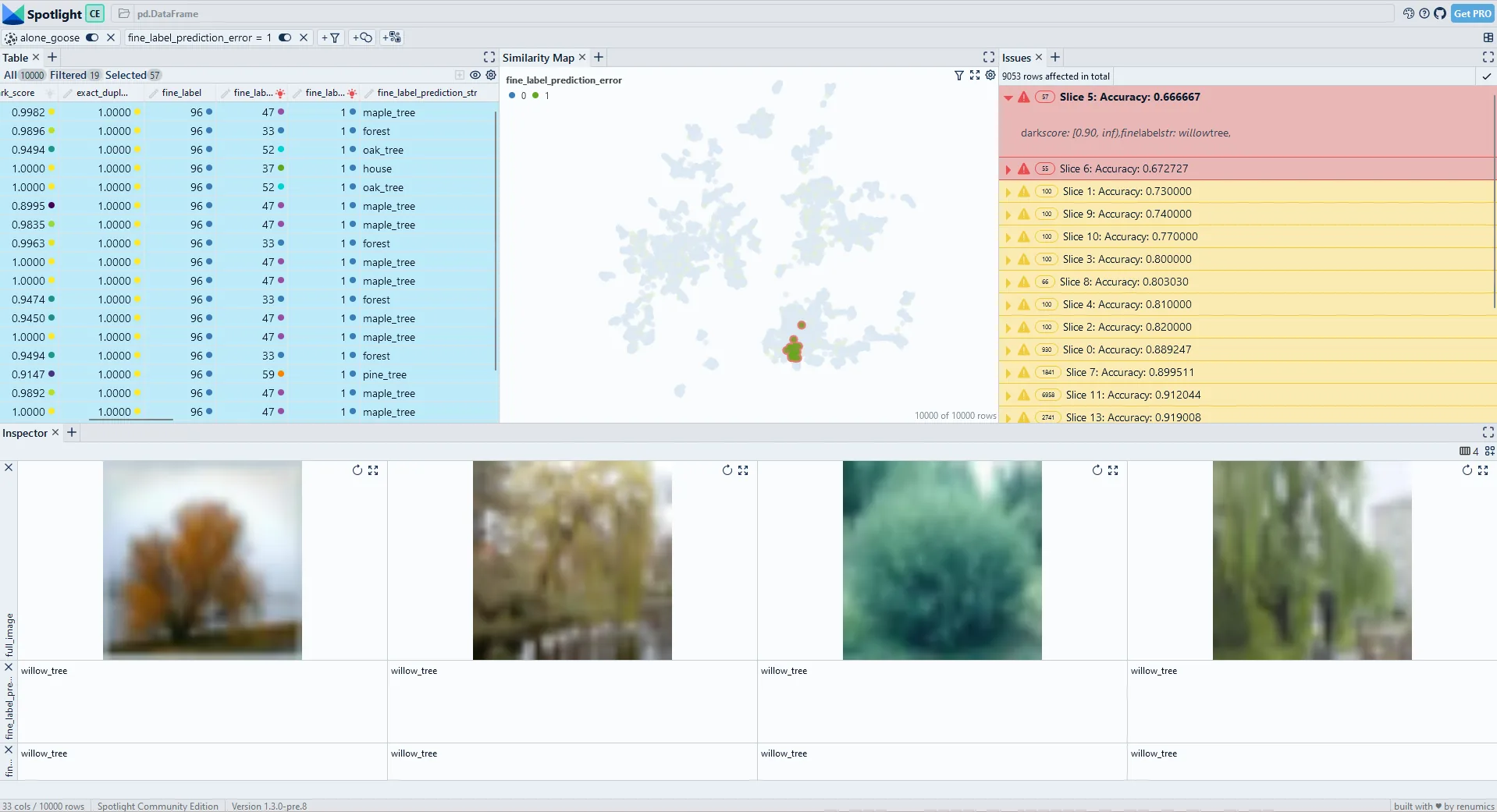 Exploring data slices from the Wise Pizza library