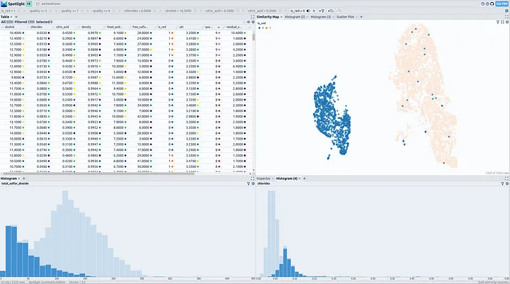 Interactive Data Insights Made Simple: Visualize with Just One Line of Code