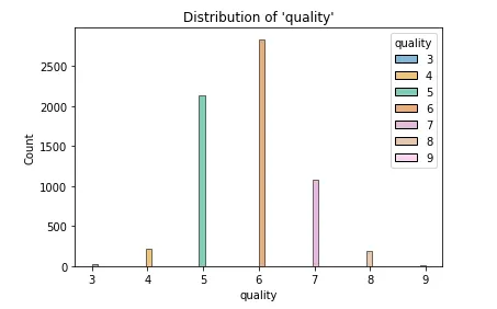 Histogram colored by “quality”-value and added title.