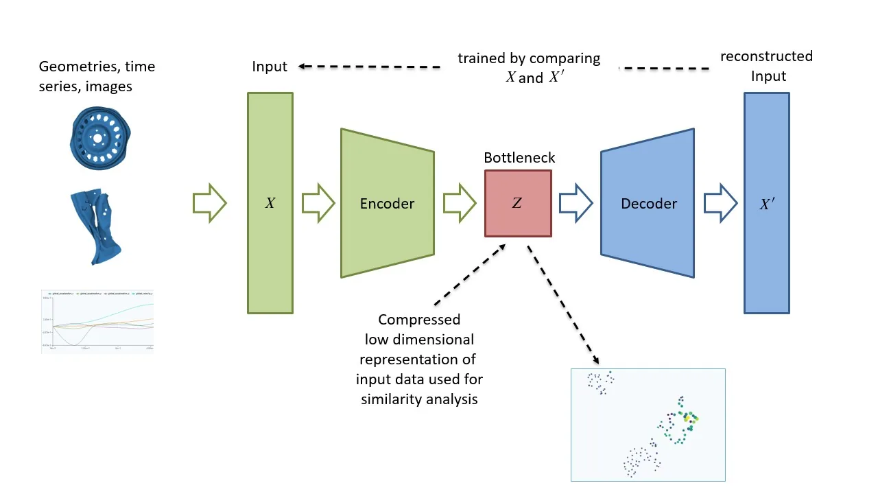 Fig. 3: Autoencoder training architecture