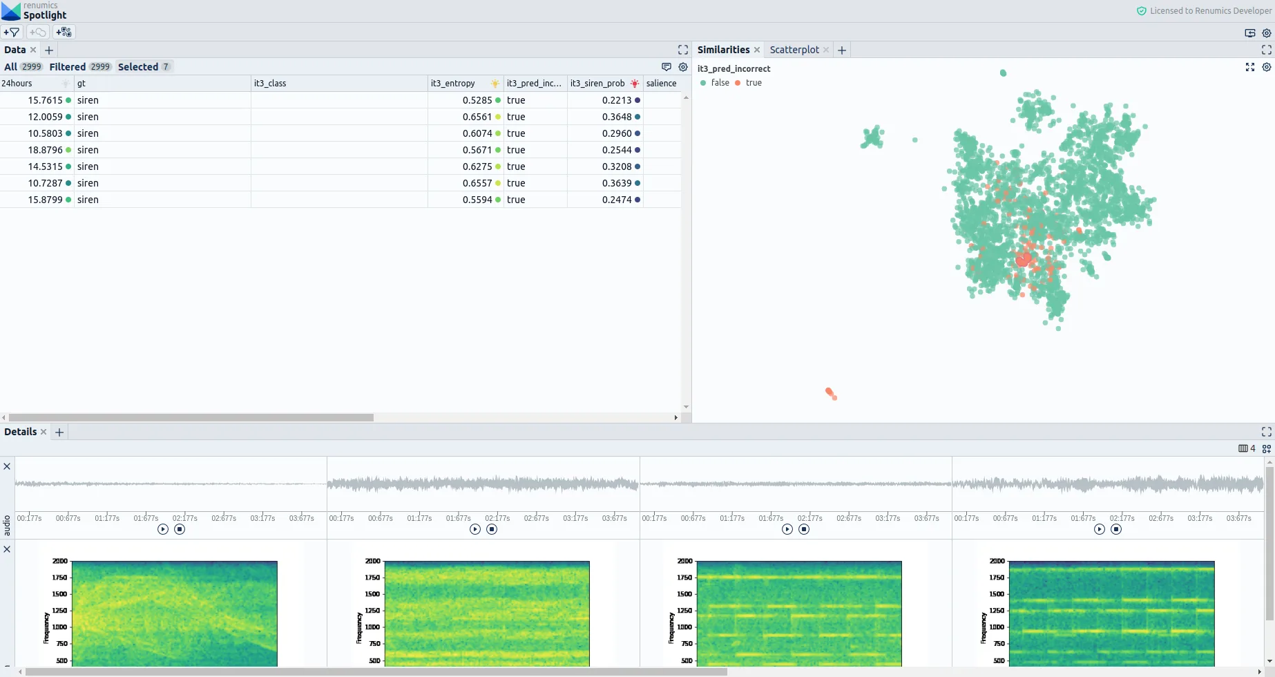 Fig. 1: Renumics Spotlight's Similarity Map and Detail View help to detect bias by reviewing model predictions.