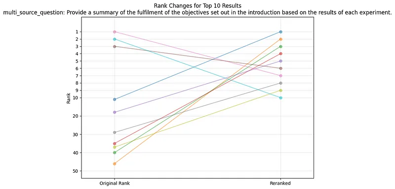 Reranking Results