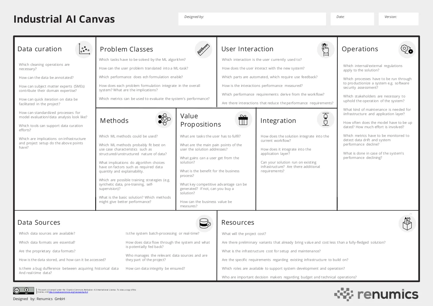 The Industrial AI Canvas