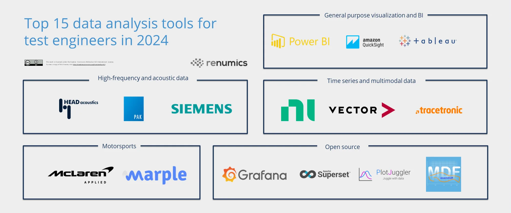 Top 15 data analysis tools for test engineers in 2024