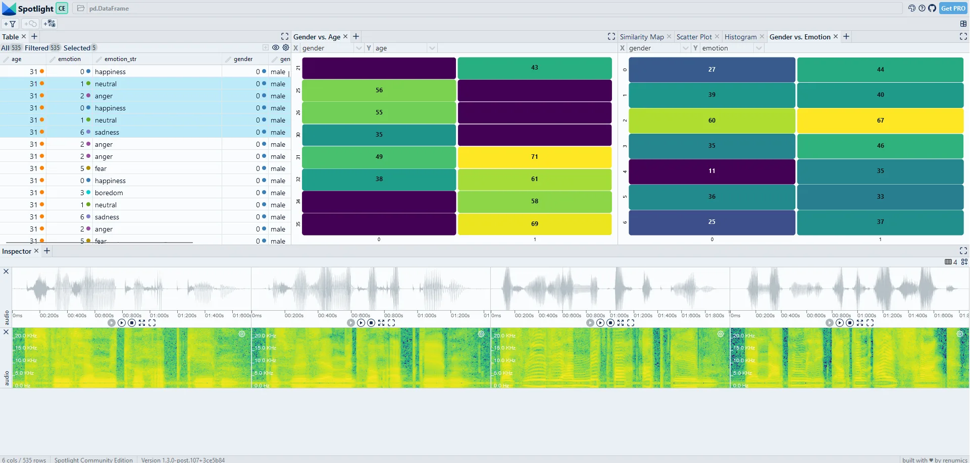 Fig. 1: The plain emodb datset. Source: Author