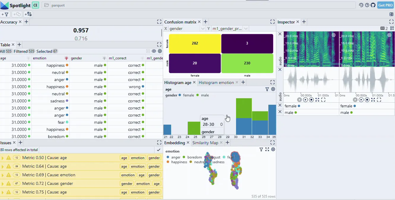 Fig. 2: Identifying critical data slices in the emodb dataset. Source: Author.