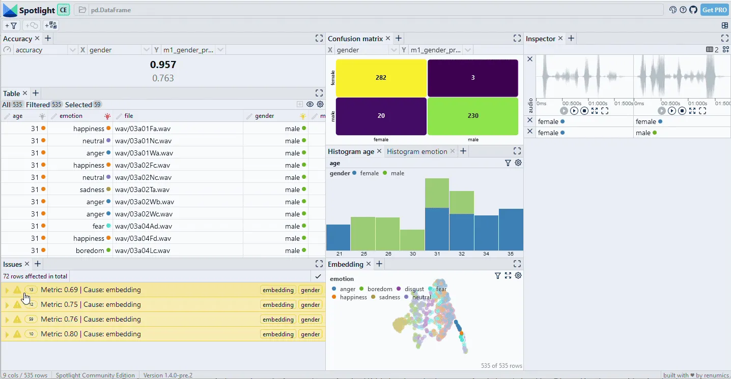 Fig. 3: Identifying critical data slices based on embedding clusters. Source: Author.